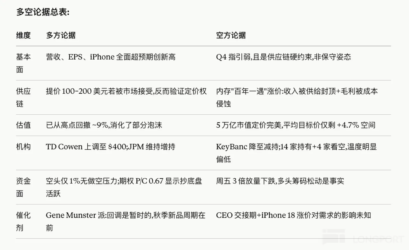 Claude 為蘋果財報做全面體檢的對話示範