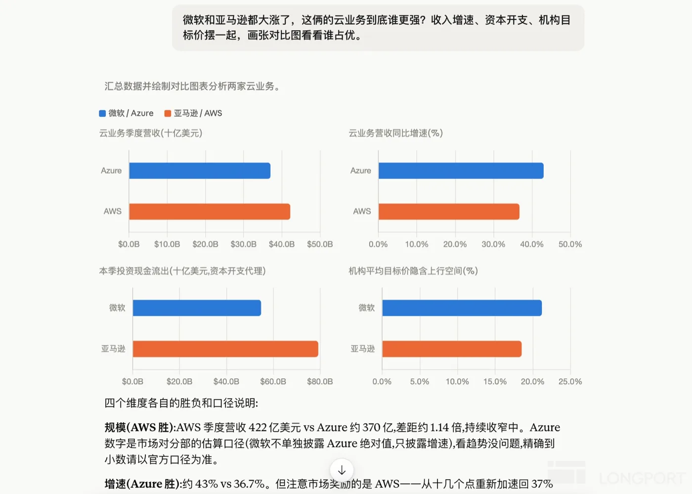 Claude 比較微軟與亞馬遜雲業務的對話示範